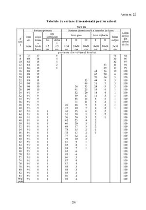 Metode-Tabele Dendrometrice (OM 1.323/2015) - imagine 5