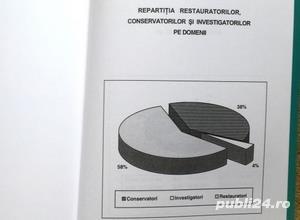 Repertoriul conservatorilor, restauratorilor  i investigatorilor din muzeele României  - imagine 3