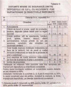 Rezervoare gpl butelii gpl recipiente gpl 1750 l - imagine 5