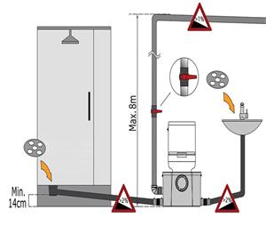 Macerator pentru wc Aquamatix Silencio 3 - imagine 4