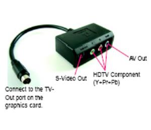 Adaptor video GIGABYTE pentru placi grafice Nvidia - imagine 5