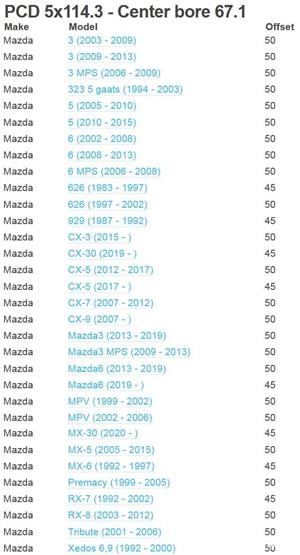 5x114,3 R16 ENKEI set jante aliaj Mazda,Hyunday,Toyota,Hyunday,Kia,Mitsubishi,Dacia Duster+altele - imagine 7