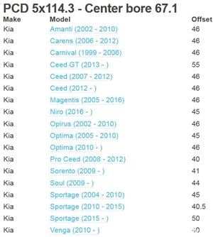 5x114,3 R16 ENKEI set jante aliaj Mazda,Hyunday,Toyota,Hyunday,Kia,Mitsubishi,Dacia Duster+altele - imagine 6