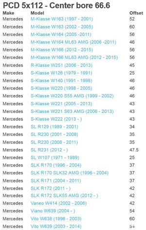 SET jante Mercedes Benz R16 5x112 Vito - imagine 6