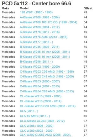 SET jante Mercedes Benz R16 5x112 Vito - imagine 4