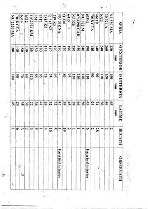 Rulmenti si placute widia