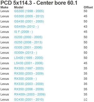 Set jante aliaj Honda R15 5x114.3 CB 64.1 - imagine 9