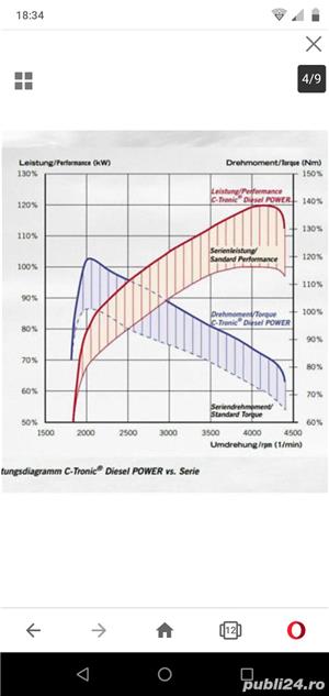 Kit de putere Carlsson C-Tronic Diesel Power CD35 Revo Mercedes OM642 - imagine 8