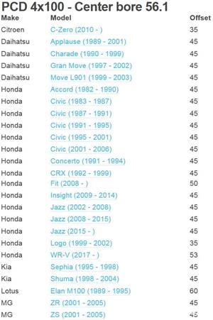 SET jante aliaj STM 4x100 R15 Opel,Mazda, Suzuki,Toyota,Hyunday,Kia,Chevrolet,Honda+ - imagine 5
