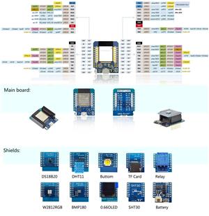ESP32 Development Board WiFi+Bluetooth Ultra-Low Power Consumption Dual Core - imagine 5