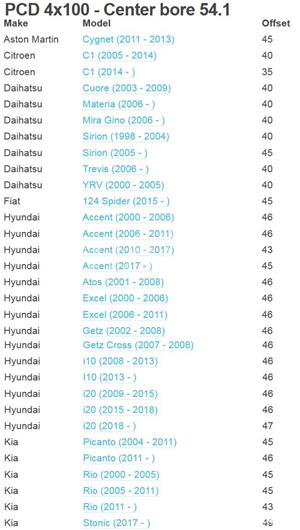 SET jante aliaj STM 4x100 R15 Opel,Mazda, Suzuki,Toyota,Hyunday,Kia,Chevrolet,Honda+ - imagine 7