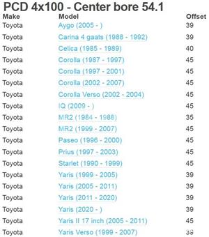 SET jante aliaj STM 4x100 R15 Opel,Mazda, Suzuki,Toyota,Hyunday,Kia,Chevrolet,Honda+ - imagine 8