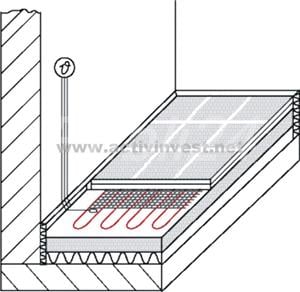 Activ heating mat   10 m2 - imagine 6