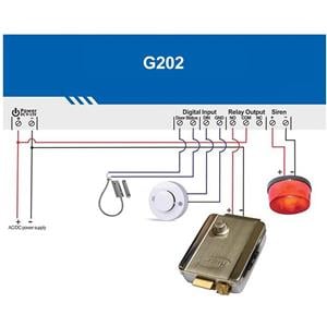 Modul releu apelator GSM porti garaj pornire incalzire masina WEBASTO SIROCO - imagine 3