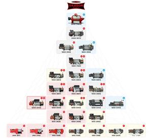 troliu portabil Dragon Winch DWP5000lbs(trage 2265kg) - imagine 9