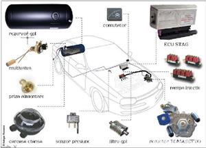 Vand instalatie GPL Tomasetto Euro 6, Euro 5 sau Euro 4
