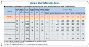 Tole permalloy siliciu aparat sudura redresor invertor etc - imagine 4