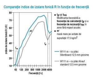 Trape de vizitare cu izolare fonică superioară - imagine 6