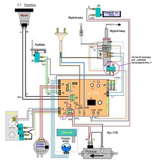 Electrician reparații urgente