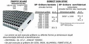 Gratare metalice  Gratare  Rigole  Trepte metalice - imagine 2