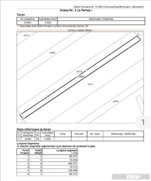 Vând teren intravilan Rontău lângă Nokian și centura Sânmartin,  - imagine 8
