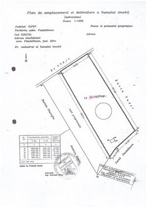 Pantelimon oras - v.a.v. Fabrica de Paine (linia de centura), teren 7400 mp - imagine 2