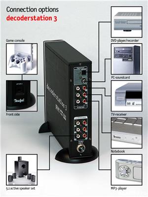 Statie de putere amplificator vintage anii '90 -  Aiwa XA-003 Electronica Industriala Electromures - imagine 6