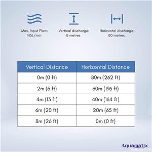 Pompa cu tocator wc Aquamatix Cubo - imagine 8