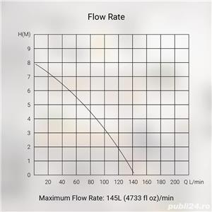 Pompa de deseuri pentru toaleta cu capac de inspectie Sanigo Sani 400 - imagine 8