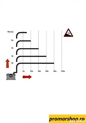 Pompa cu tocator si capac de inspectie Sanimax 400 UP+ - imagine 7