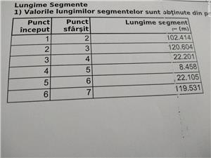 Vind teren intravilan  - imagine 3