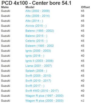 SET jante aliaj STM 4x100 R15 Opel,Mazda, Suzuki,Toyota,Hyunday,Kia,Chevrolet,Honda+ - imagine 9