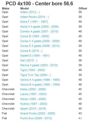 SET jante aliaj STM 4x100 R15 Opel,Mazda, Suzuki,Toyota,Hyunday,Kia,Chevrolet,Honda+ - imagine 4