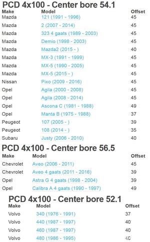 SET jante aliaj STM 4x100 R15 Opel,Mazda, Suzuki,Toyota,Hyunday,Kia,Chevrolet,Honda+ - imagine 10