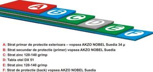 Tabla cutata zincata vopsita T10 H12 H35 H60 sipca metalica gard. FABRICA - imagine 2