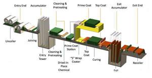 Producator sipca metalica visina putreda , livrare au utilitarele noastre ( fara curier, fara defect - imagine 9