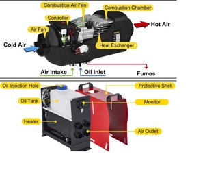Incalzitor auto stationar / aeroterma 5KW-12V - imagine 5