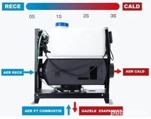 Incalzitor auto stationar / aeroterma 5KW-12V - imagine 4