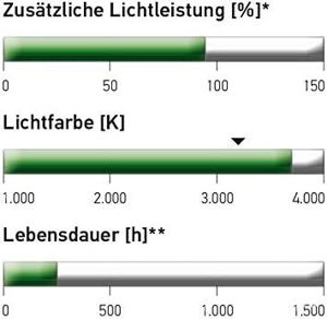 Suport Bec, Putere Mare Led, Bec H7, Tip suport lampa PX26d - +90 - imagine 3