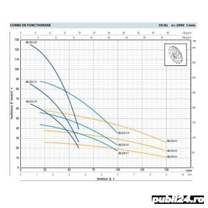 Pompa submersibila Pedrollo 4 BLOCK m 4 9 - imagine 2