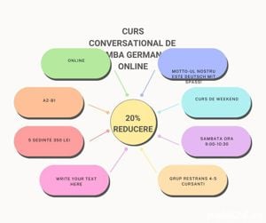 20% Reducere-Cursuri germana online A1-C1  pentru adulti si copii - imagine 3