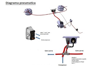 Kit comanda perne aer suplimentare - imagine 3