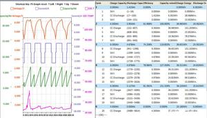 Reconditionare baterii hibrid ( hybrid ) pentru orice marca auto 