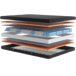 Saltele ortopedice cu arcuri pocket - imagine 4