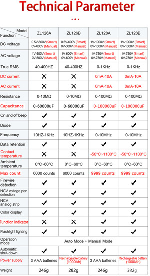 Aparat de măsurat Multimetru cu sau fără acumulator Non-Contact voltage - imagine 3