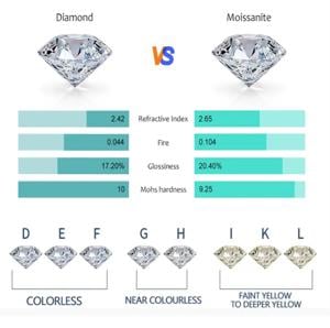 Cercei argint moissanite diamant 1 carat  - imagine 4