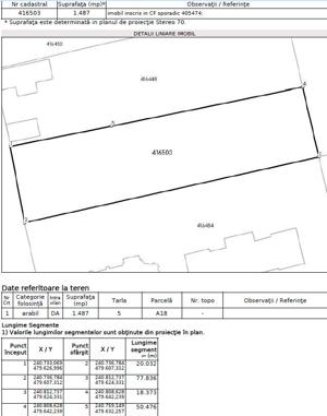 Proprietar vand teren intravilan constructie casa in Ictar-Budint (Topolovatul Mare) 1487mp - imagine 2