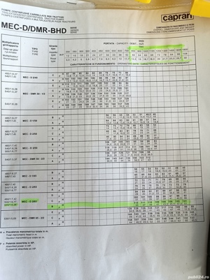Pompa de debit si presiune inalta Caprari D3 65B - imagine 7