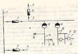 RTE instalatii de gaze naturale - imagine 3