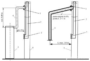 RTE instalatii de gaze naturale - imagine 4